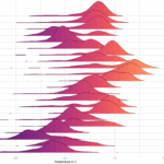 Distribution des températures été/hiver par tronçon